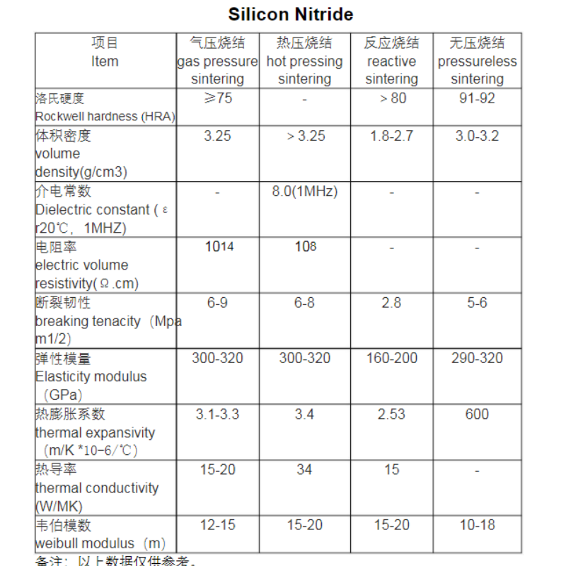 si3n4 c&eacute;ramique