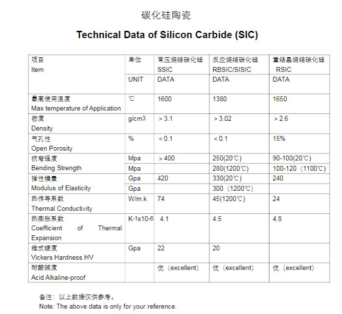 Pi&egrave;ce en c&eacute;ramique SSIC