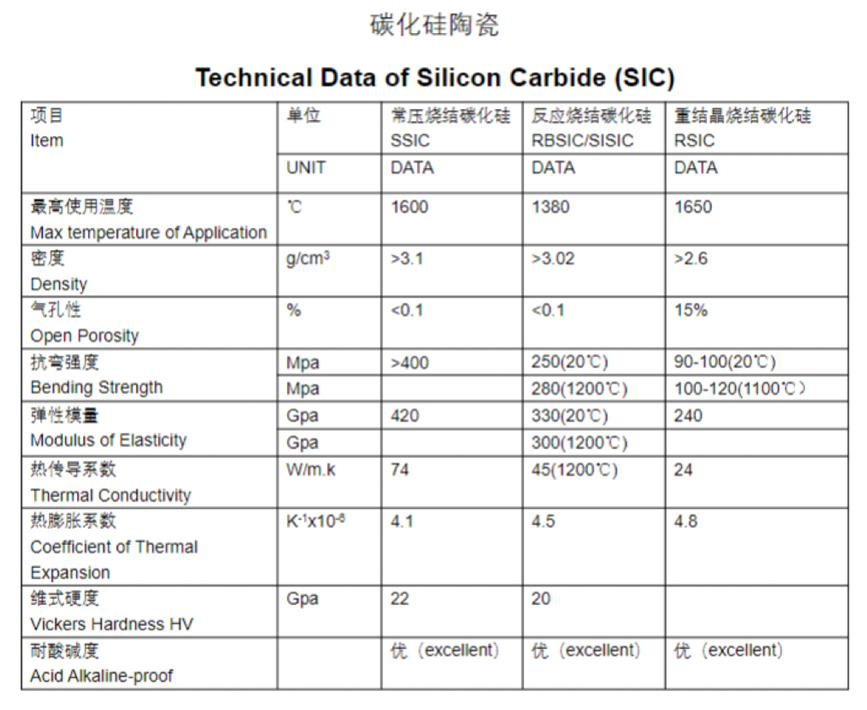 C&eacute;ramique SiC