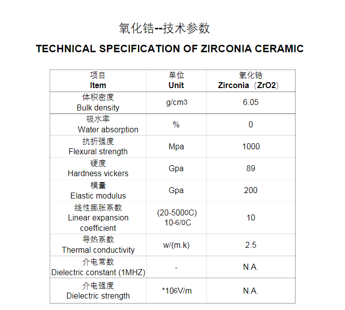 zircone