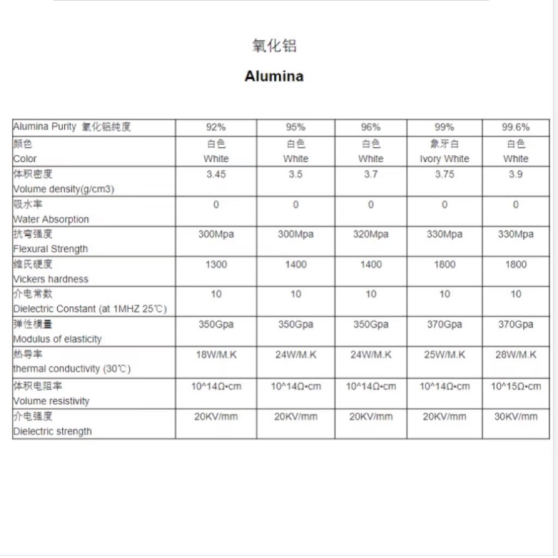 c&eacute;ramique d'alumine