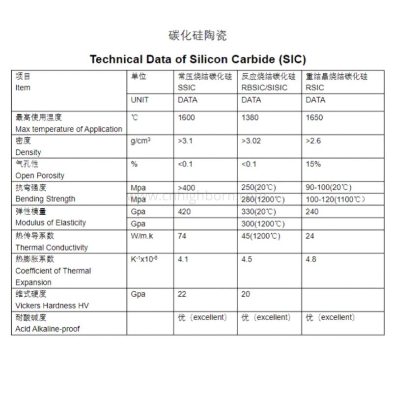 c&eacute;ramique sic