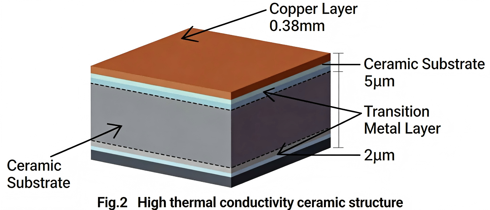 C&eacute;ramique m&eacute;tallis&eacute;e