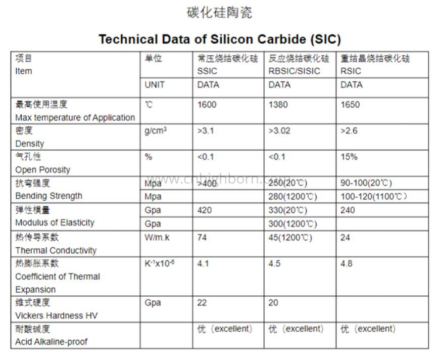 C&eacute;ramique SiC
