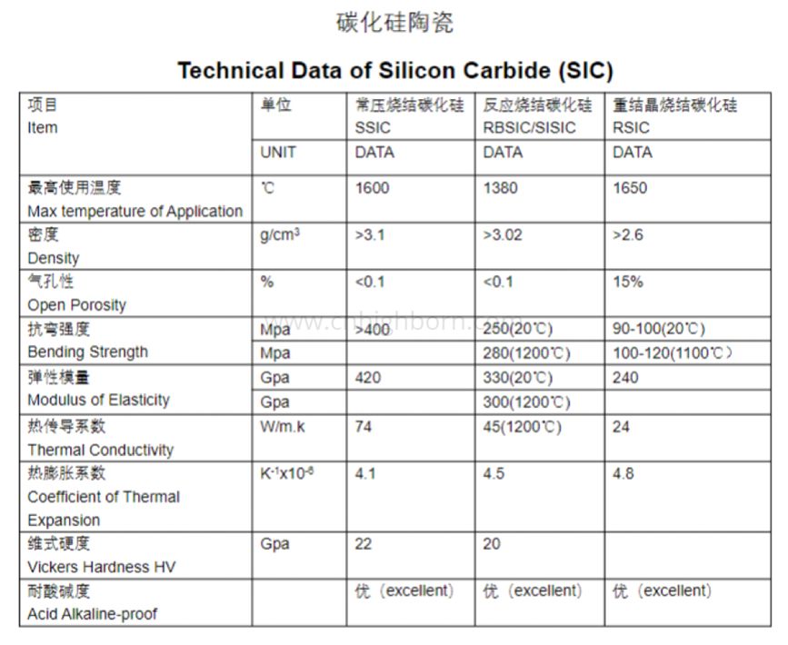 C&eacute;ramique SiC