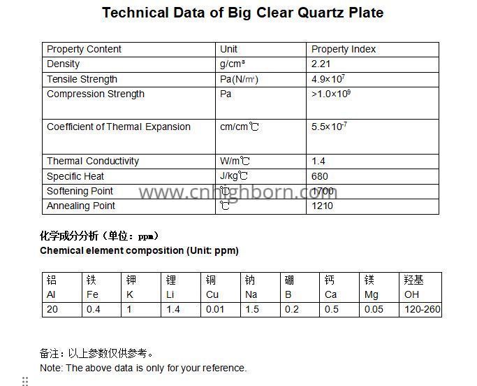 quartzplate
